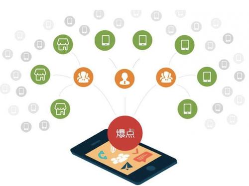 皇姑为什么越来越多的企业通过软文营销来引流